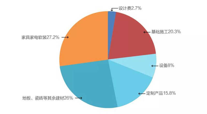 装修预算有限但又不想将就这份攻略请你一定要看看！